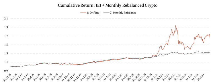 CRYPTO7-Strategie6,7